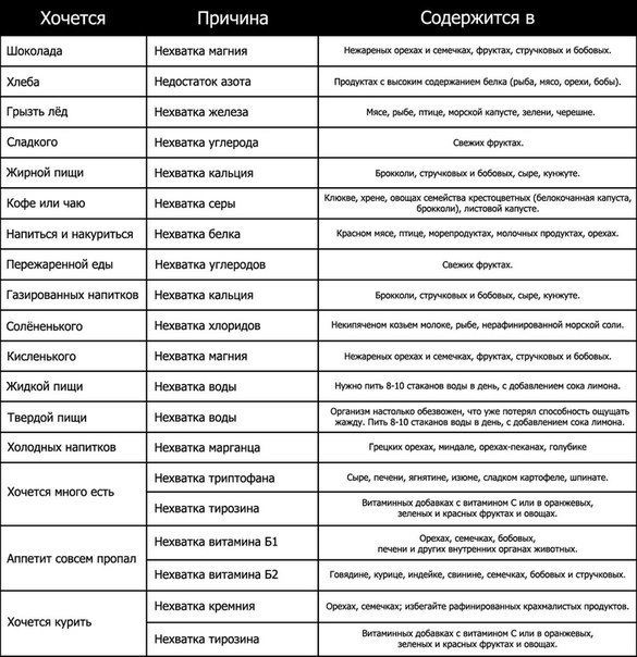 Почему  хочется курить?